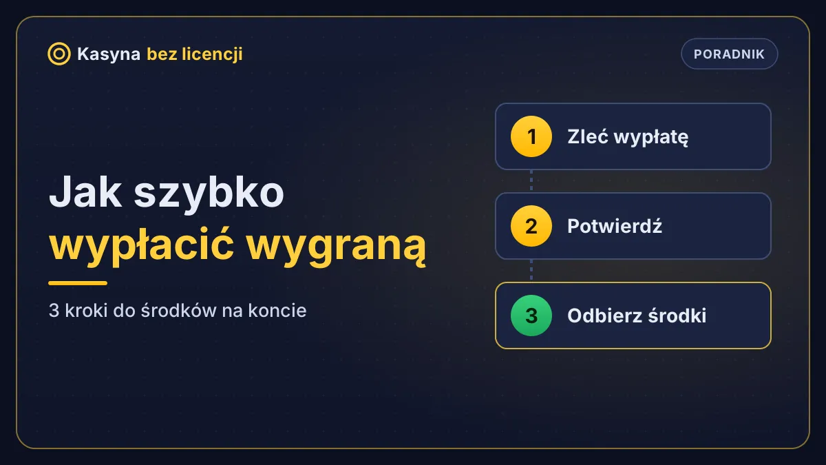 Jak szybko wypłacić wygraną z kasyna – 3 kroki